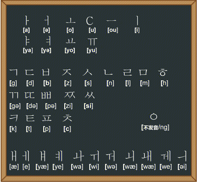 韩语发音韩语字母表由21个元音和19个辅音组成,可以组成许多韩语字