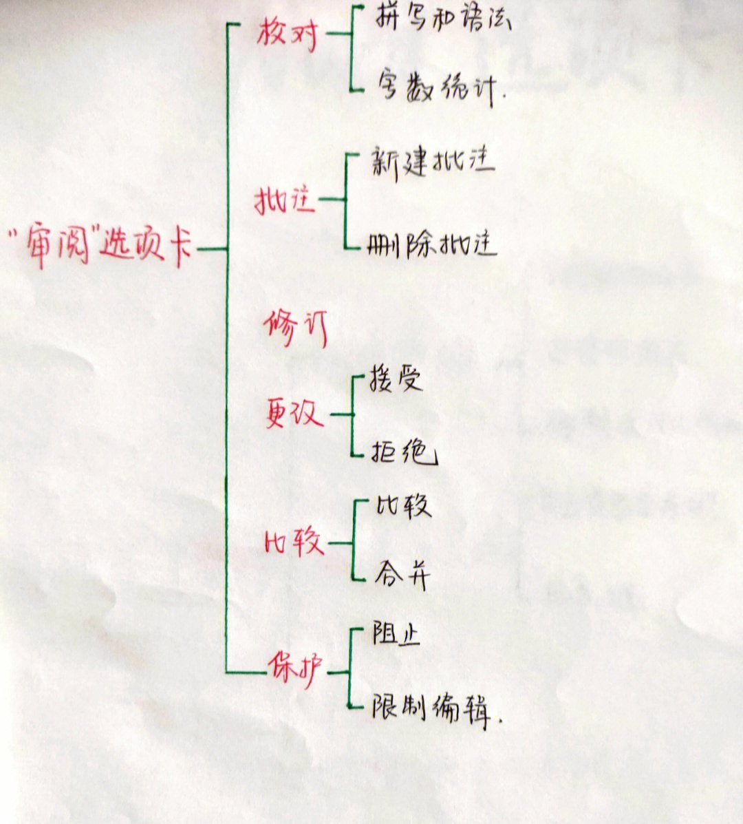 word2010选项卡图片