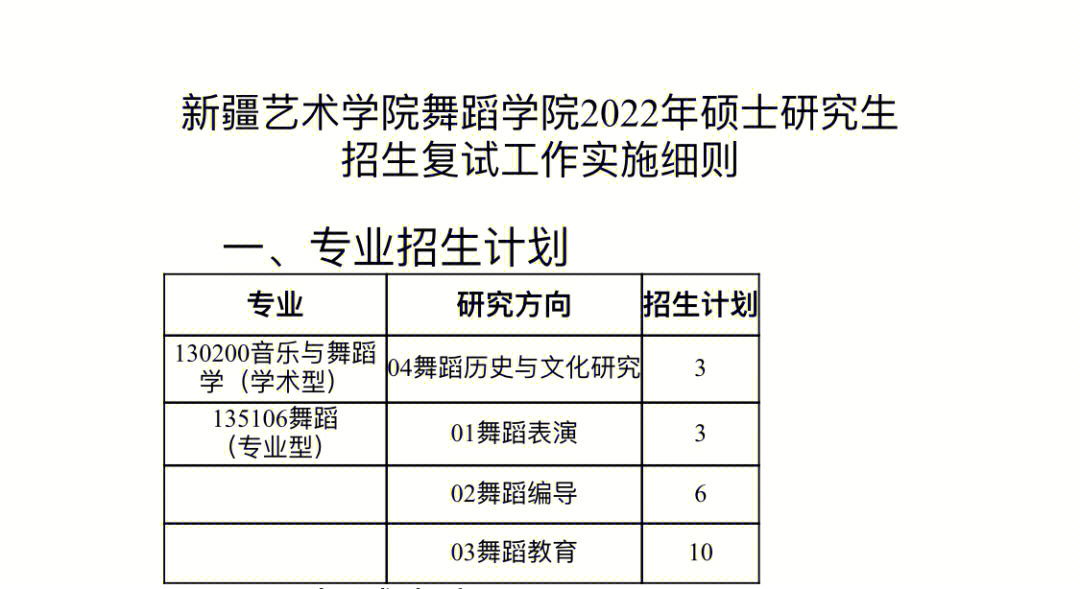 新疆艺术学院研究生图片