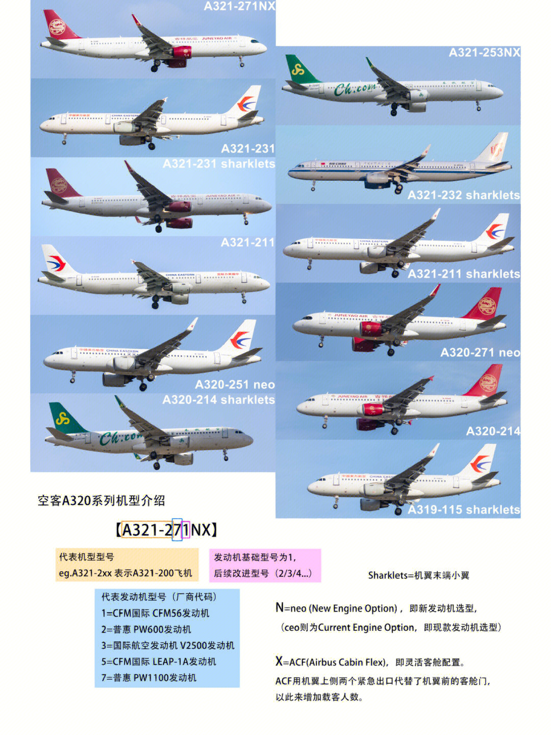 空客a320机型基础知识介绍