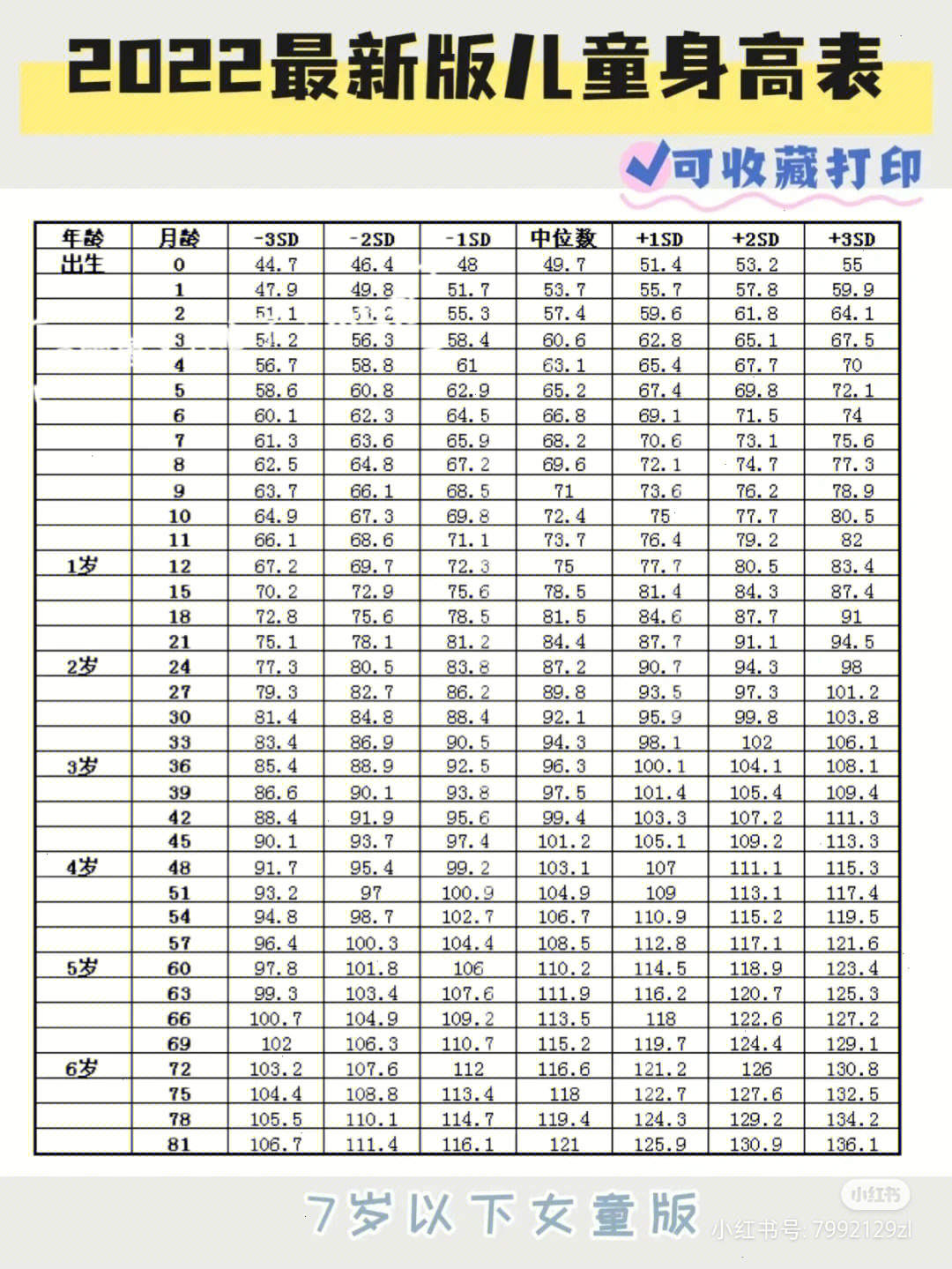 标准身高计算公式图片