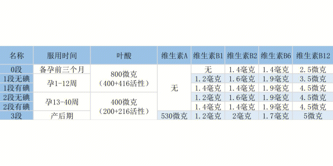 活性叶酸依维安femibion成分组成表