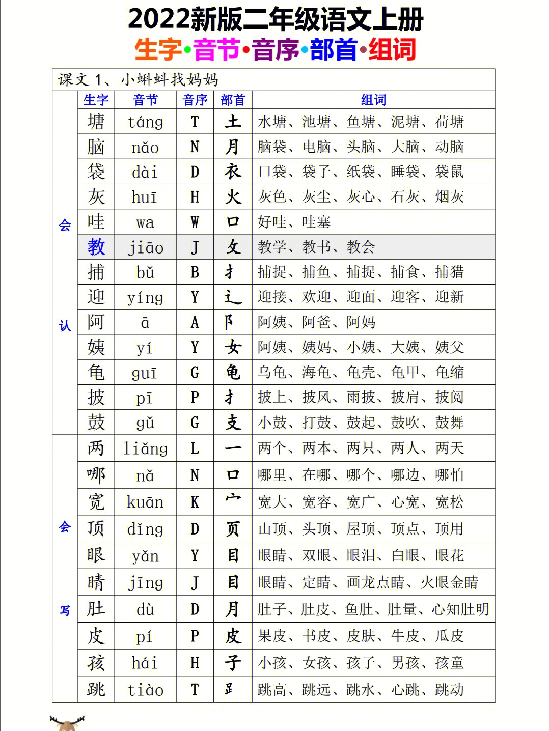 晨的音序是什么图片