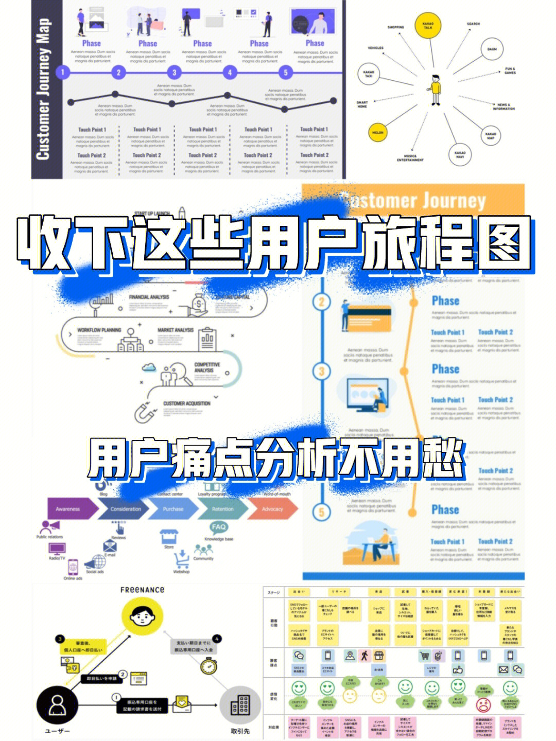 也是在做产品设计时发现用户需求,找到设计痛点的必备工具