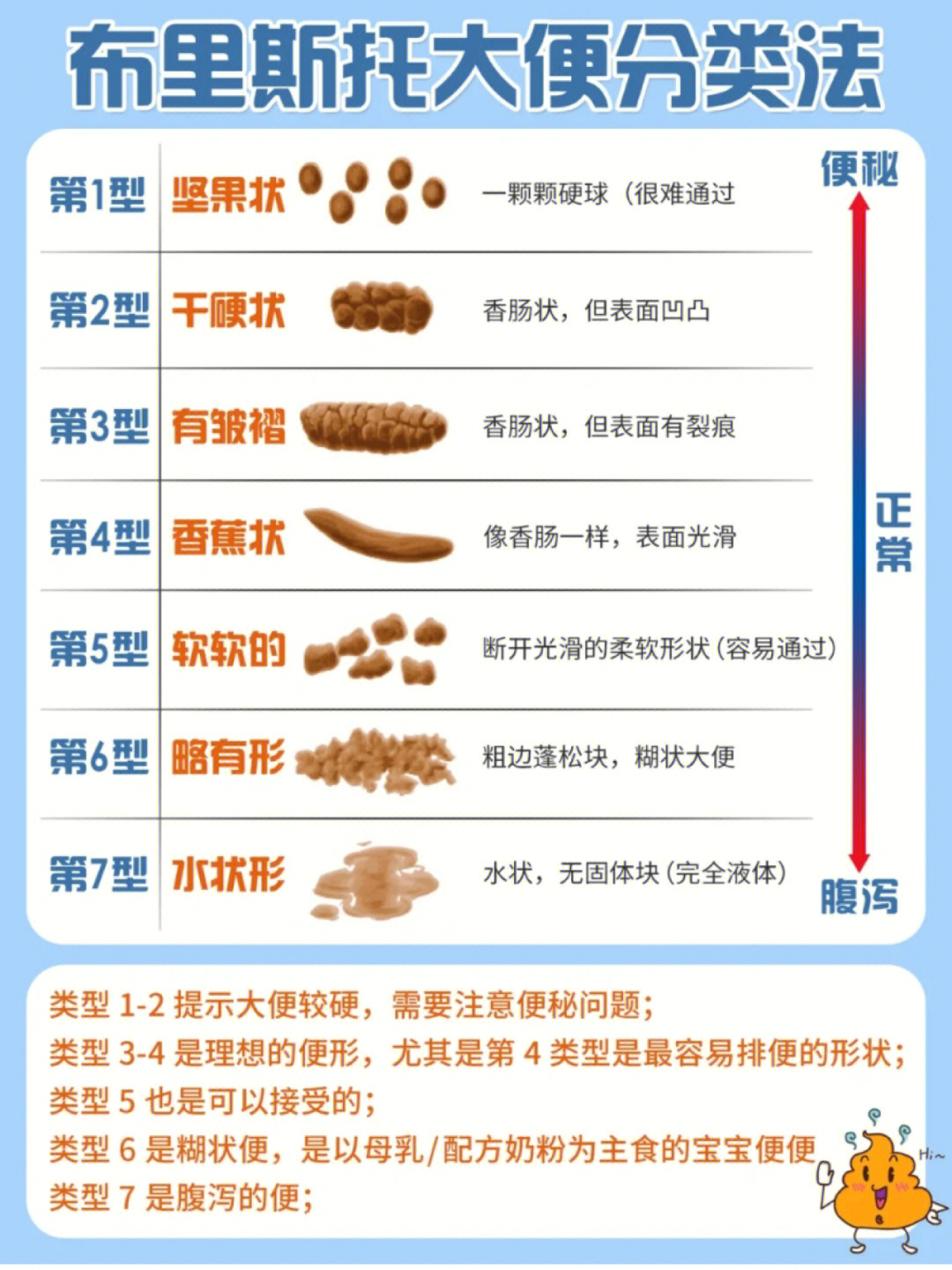 正常大便对照表图片