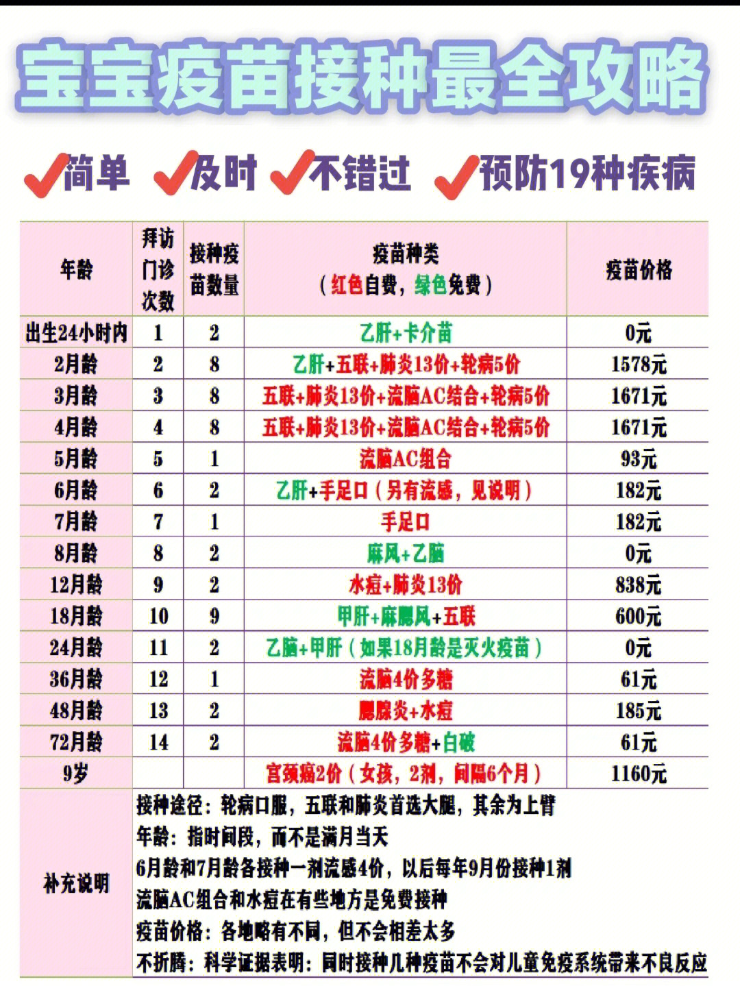 宝宝接种疫苗最强攻略