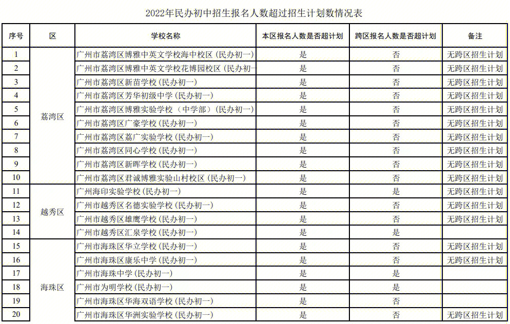 上海尚德国际学校升学成果_上海考研升学最高的培训机构_上海升学新政