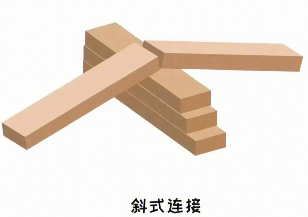 搭建方法 示意图图片