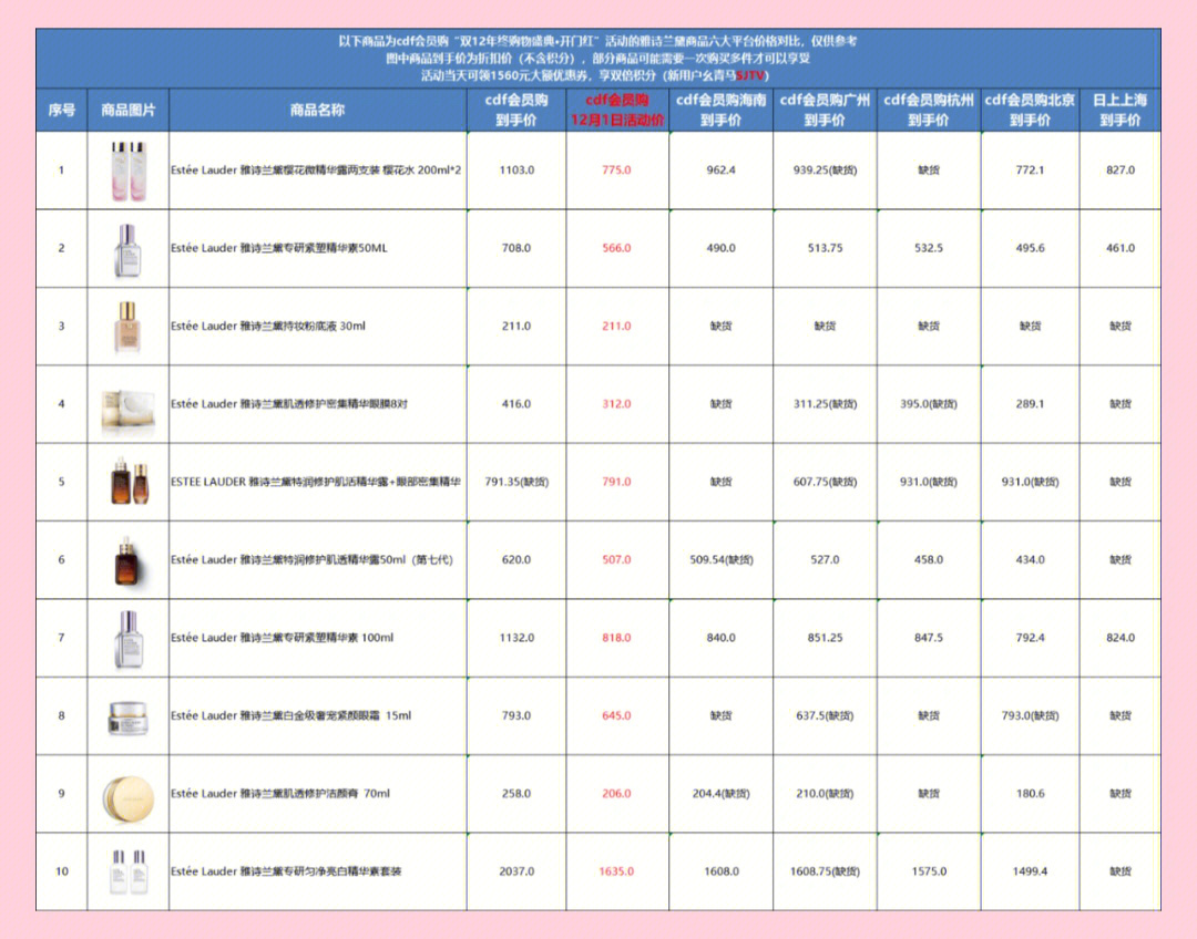 雅诗兰黛价目表图片