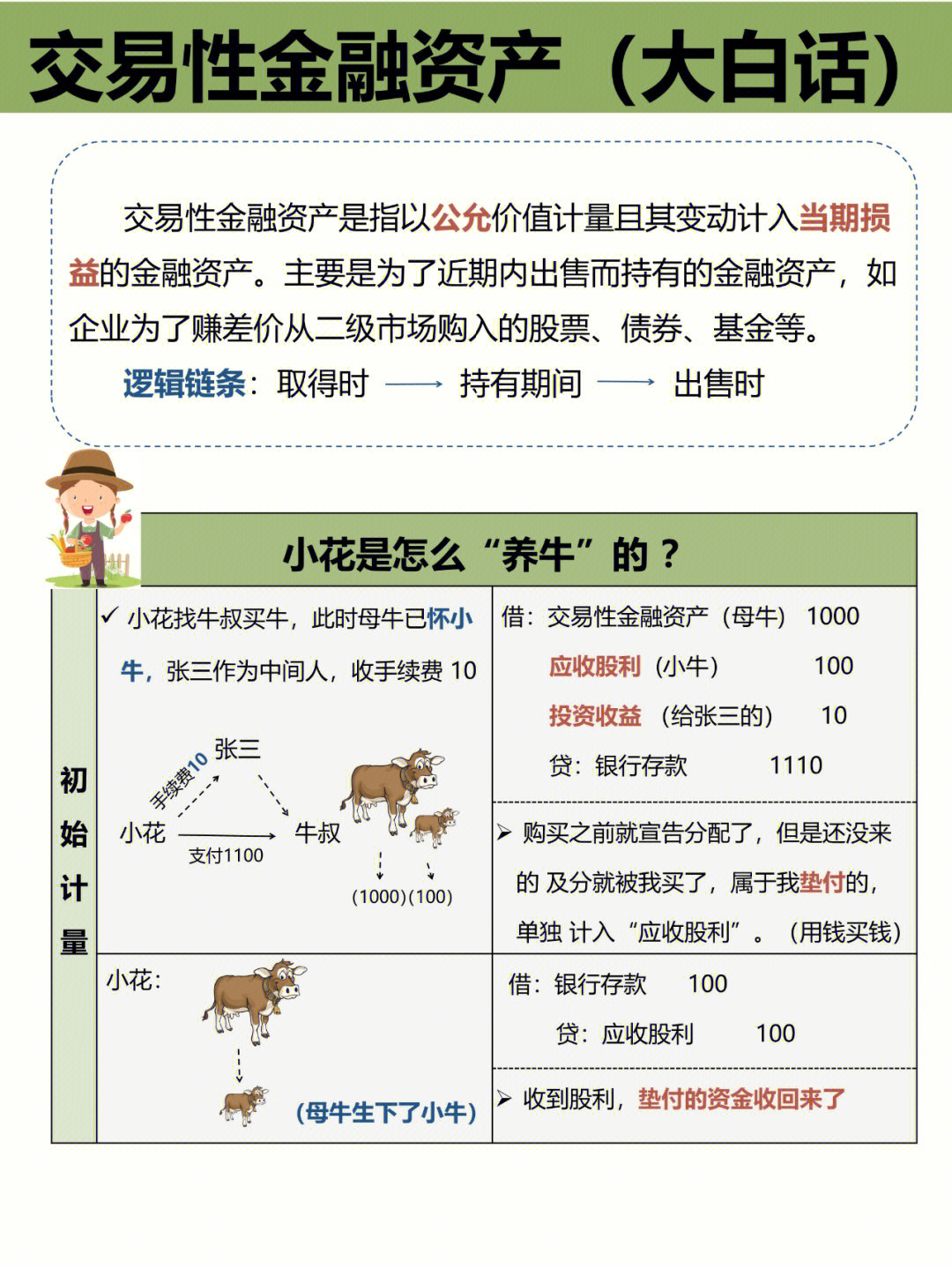 交易性金融资产大白话cpa中级初级