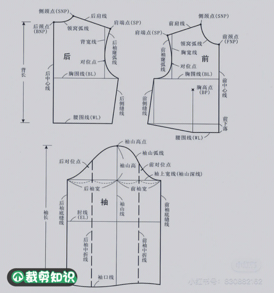 领窝的计算方法图解图片