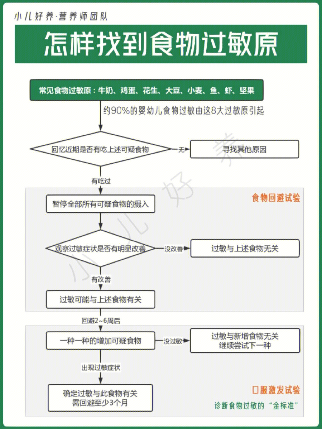 排便流程图图片