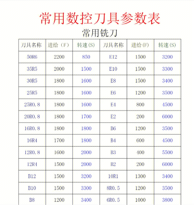 常用数控刀具参数表