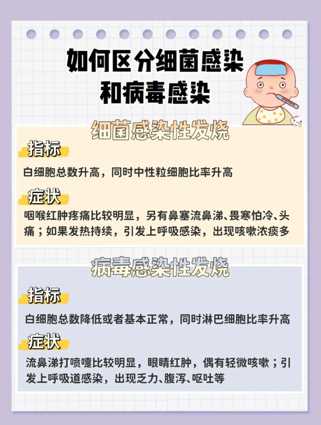 如何区分细菌感染和病毒感染