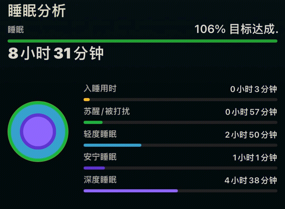 睡眠报告app图片