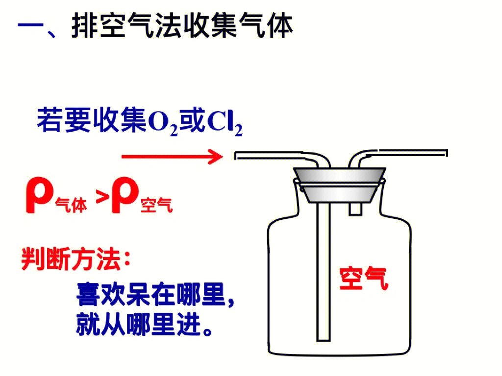 多功能瓶排水集气法图片