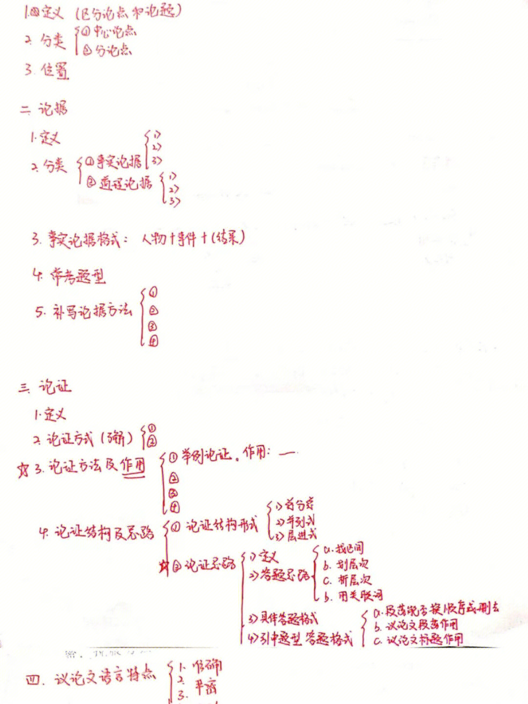 议论文思维导图怎么画图片