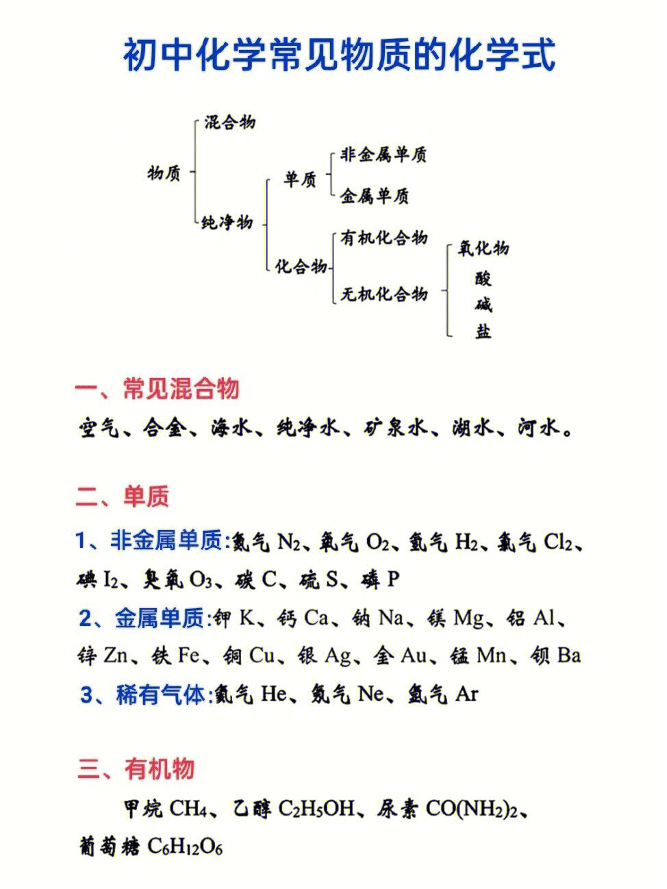 初中化学常见物质的化学式