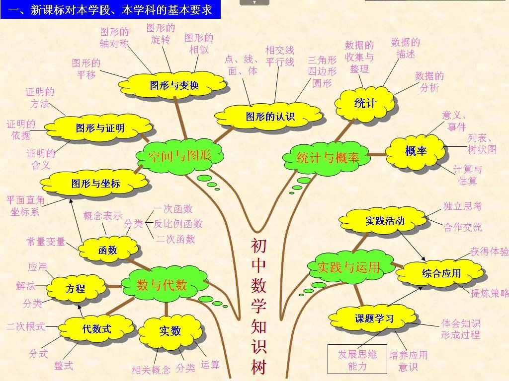 九年级数学树状图题库图片