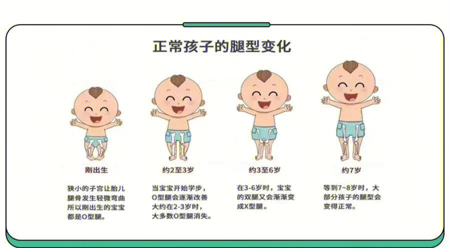 娃想学走路时,通常会释放3个信号,告知宝爸宝妈:我要开始学走路啦!