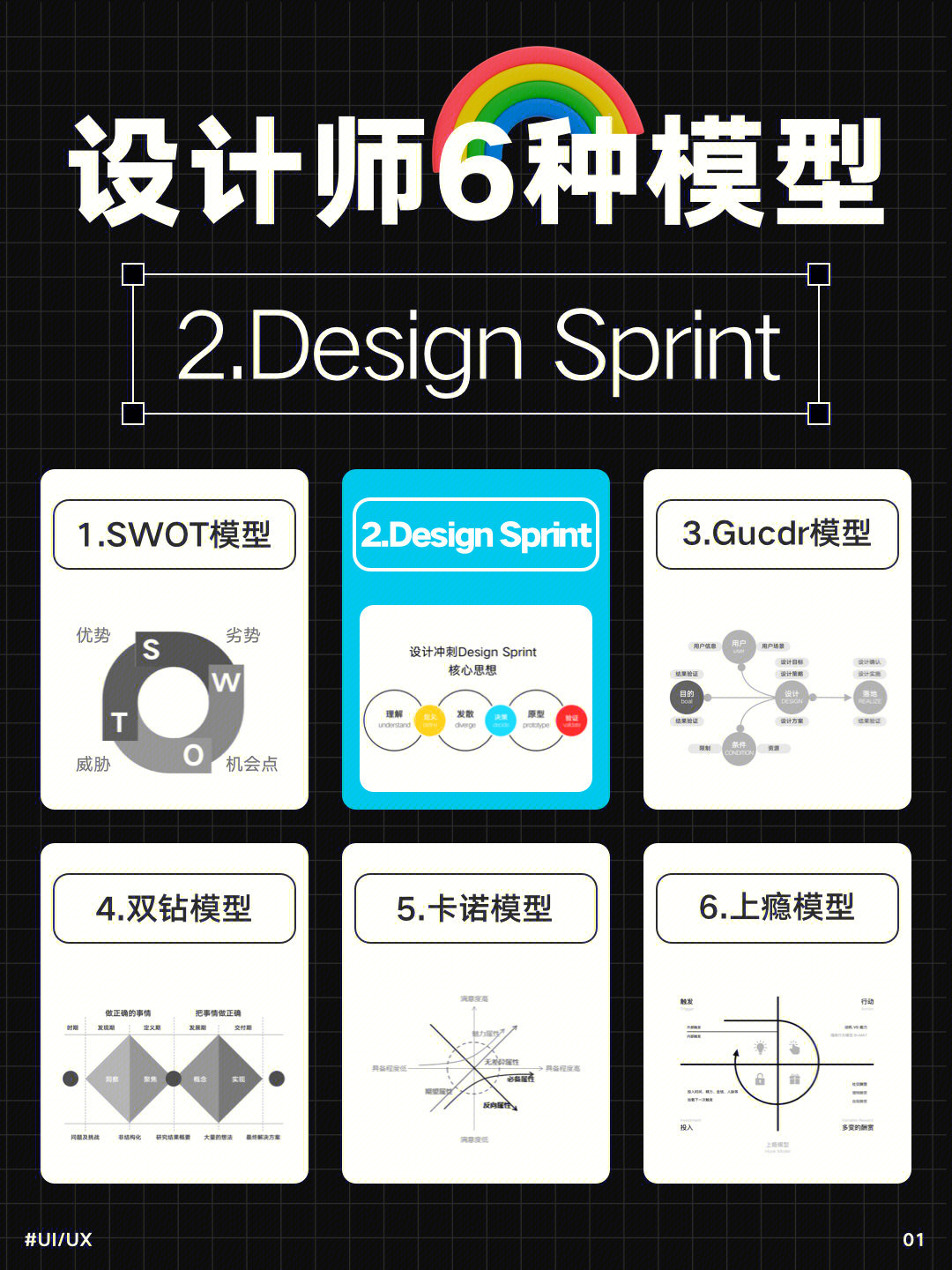 设计6种模型谷歌designsprint思维模型