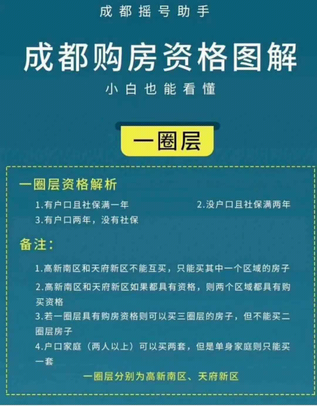 成都购房资格图解图片