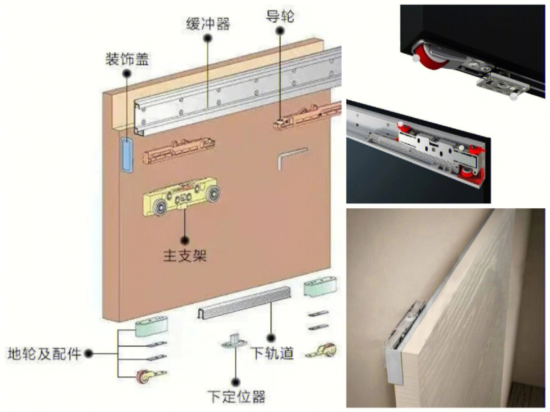 暗藏式移门轨道安装图片