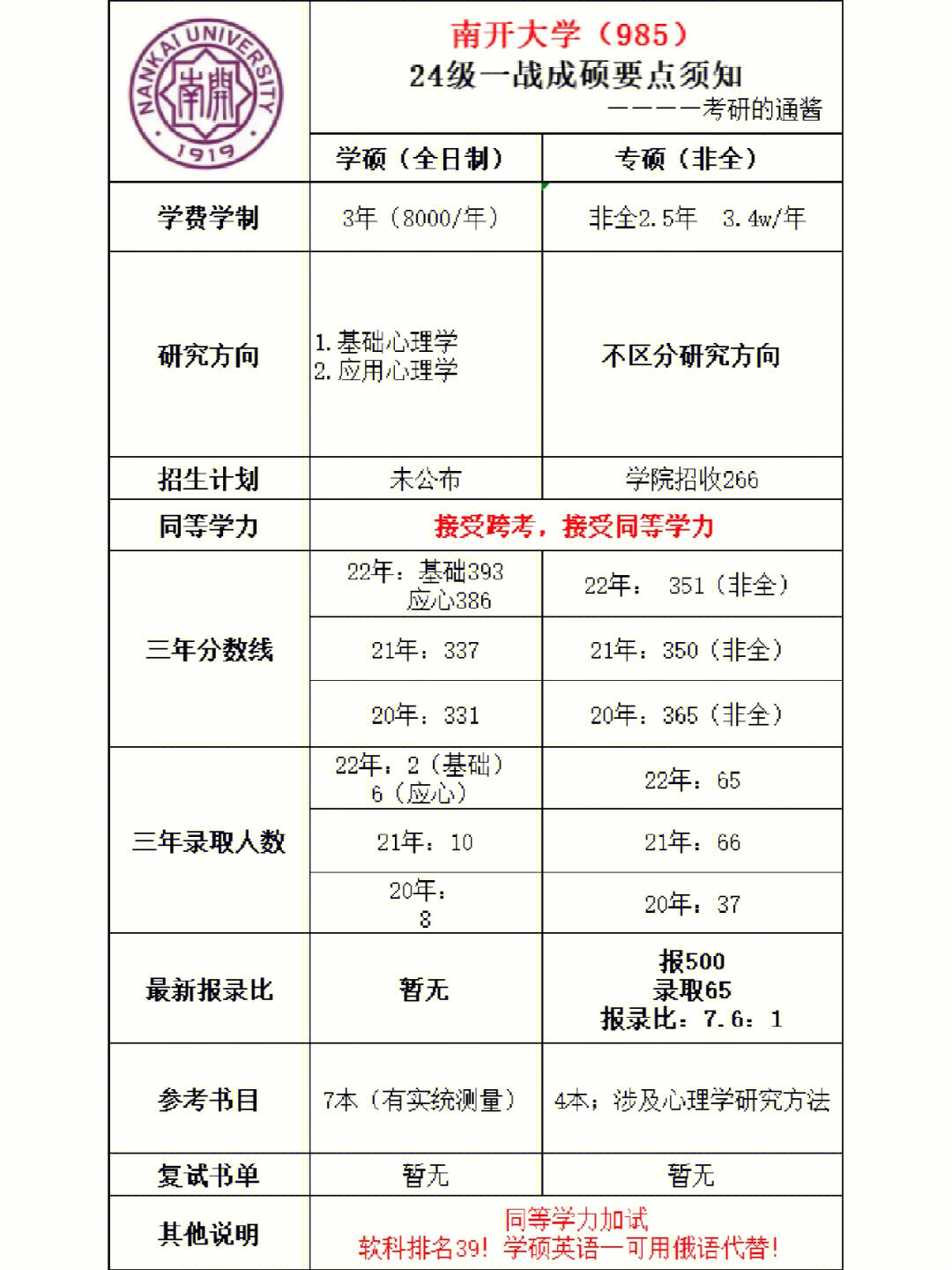 心理学考研择校必选985之南开大学心理学