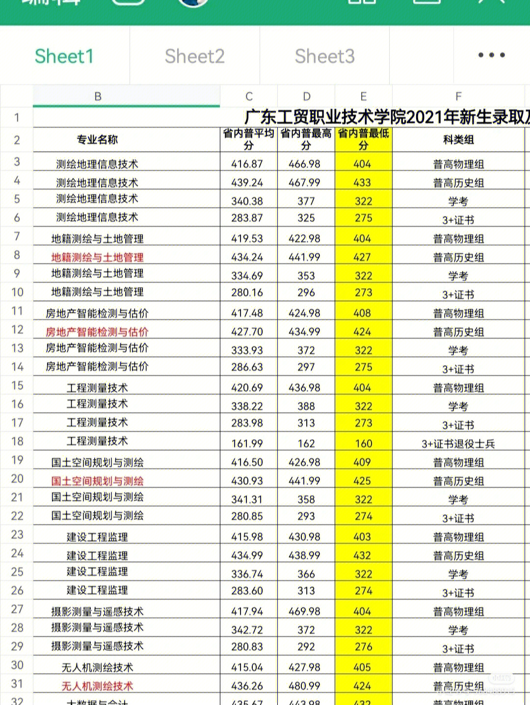 广东科贸职业学院专业表_广东科贸职业学院投档线_广东科贸职业学院分数线