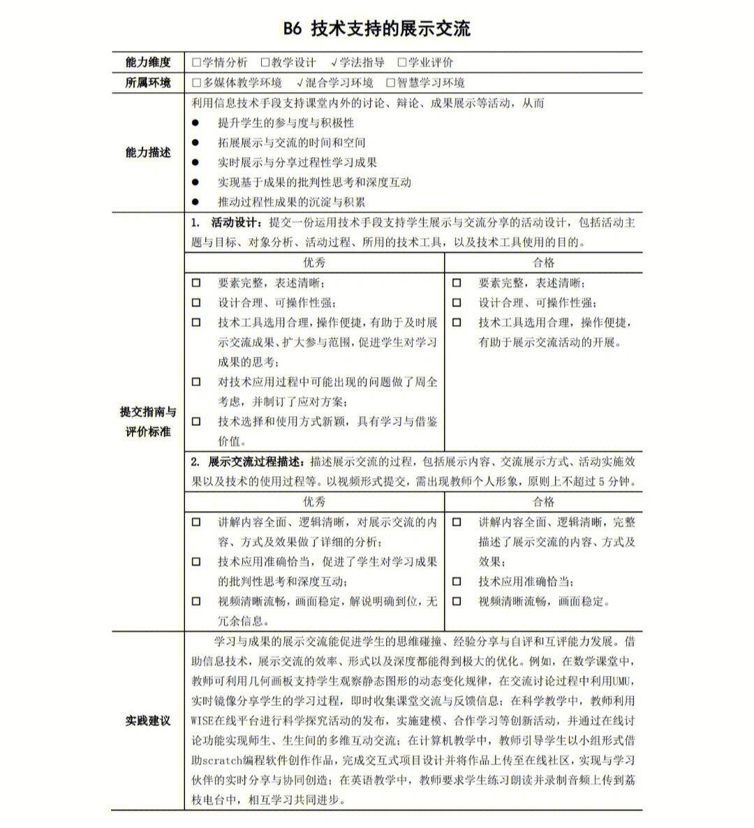 信息技术能力点解析b类