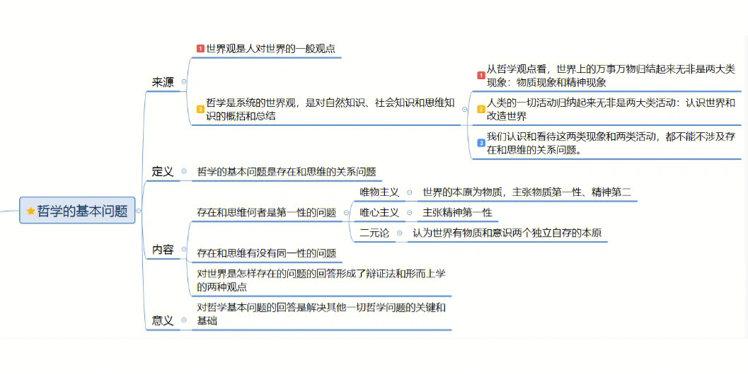 分享马克思主义理论思维导图