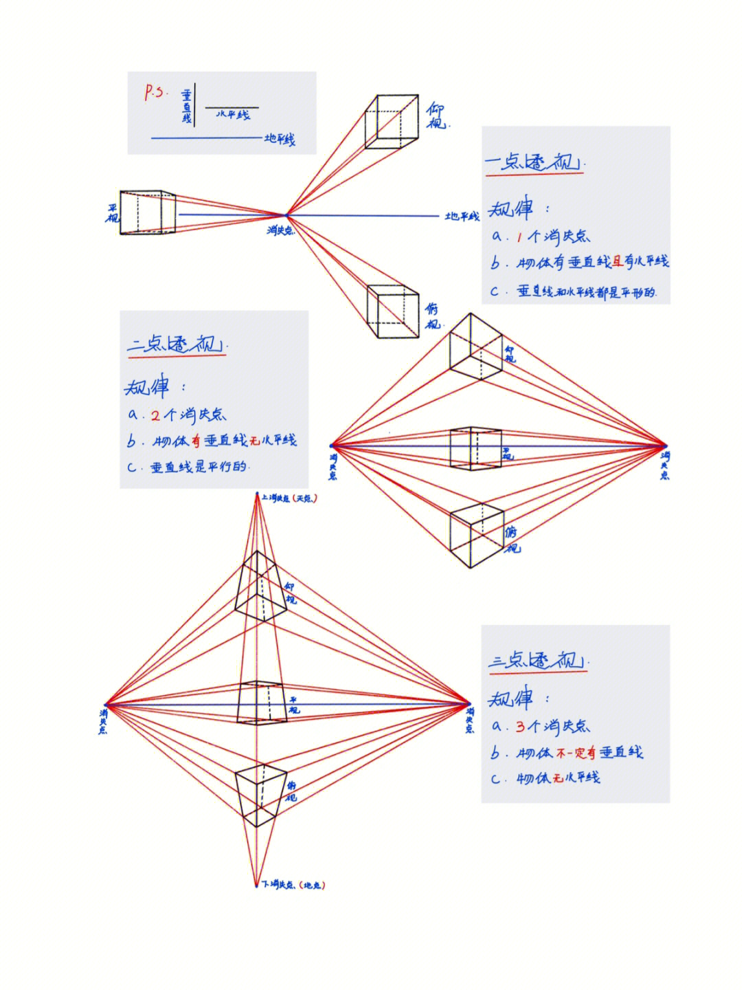 一二三点透视规律