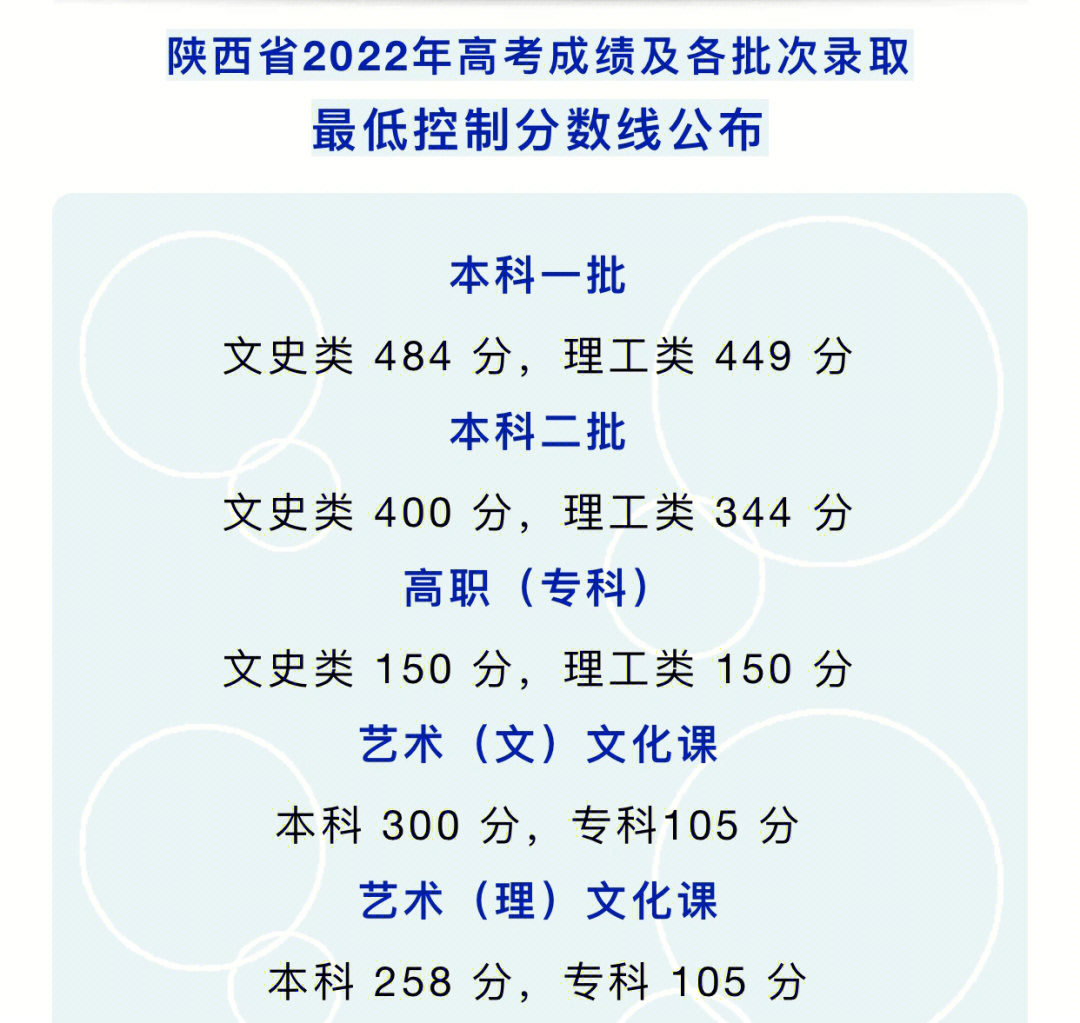 陕西省高考录取查询_2014年高考陕西录取_陕西高考被录取2017