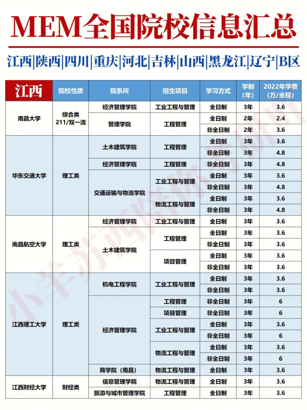 学费信息已经全部更新完毕哦mem一共有四个方向,分别是:9701工程