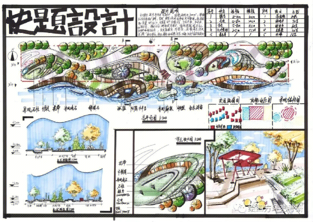 a1景观快题设计排版图片