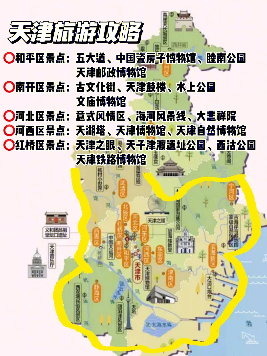 天津市旅游景点分布图图片