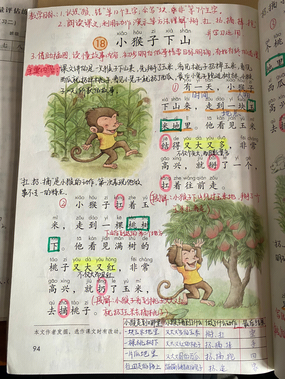 小猴子第二次下山50字图片