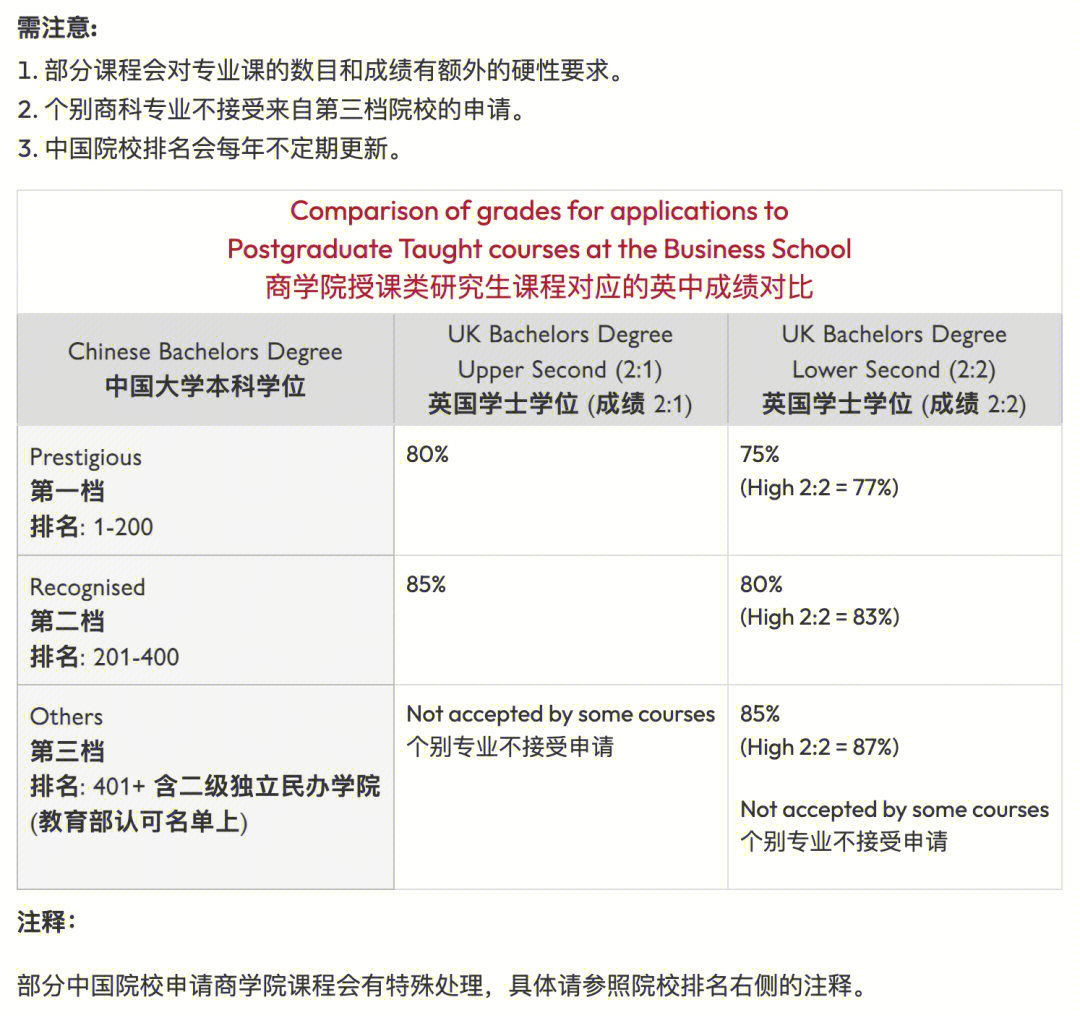 埃克塞特大学世界排名图片