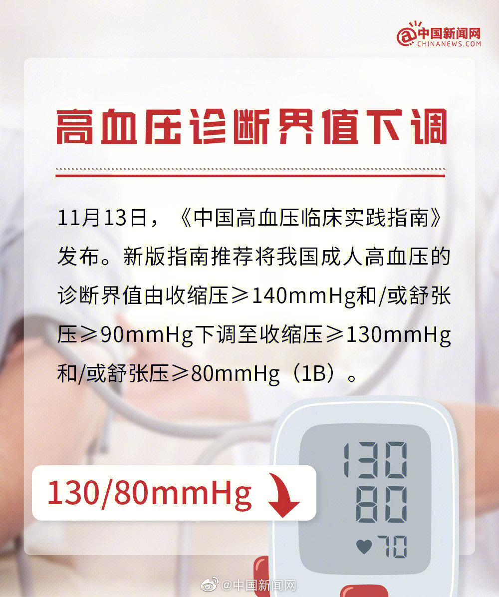 推荐将我国成人高血压诊断界值由≥140/90mmhg下调至≥130/80mmhg