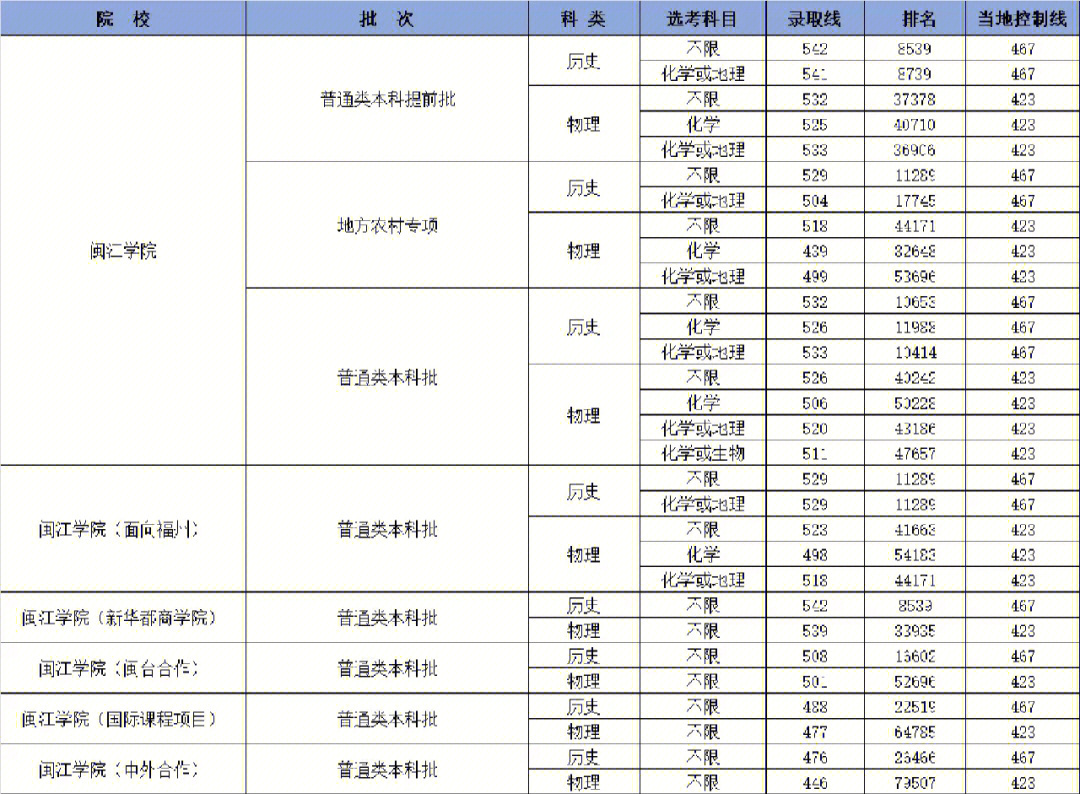 闽江学院校歌图片