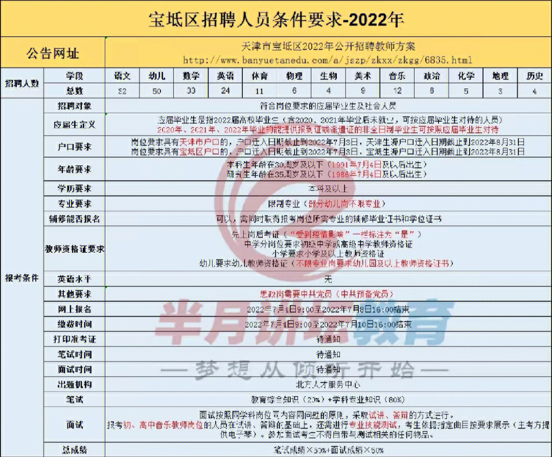 天津市宝坻区2022年公开招聘教师200名方案