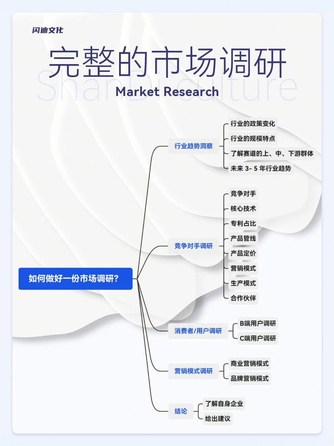 市场调研怎么做mktpr策划岗必备工作技能