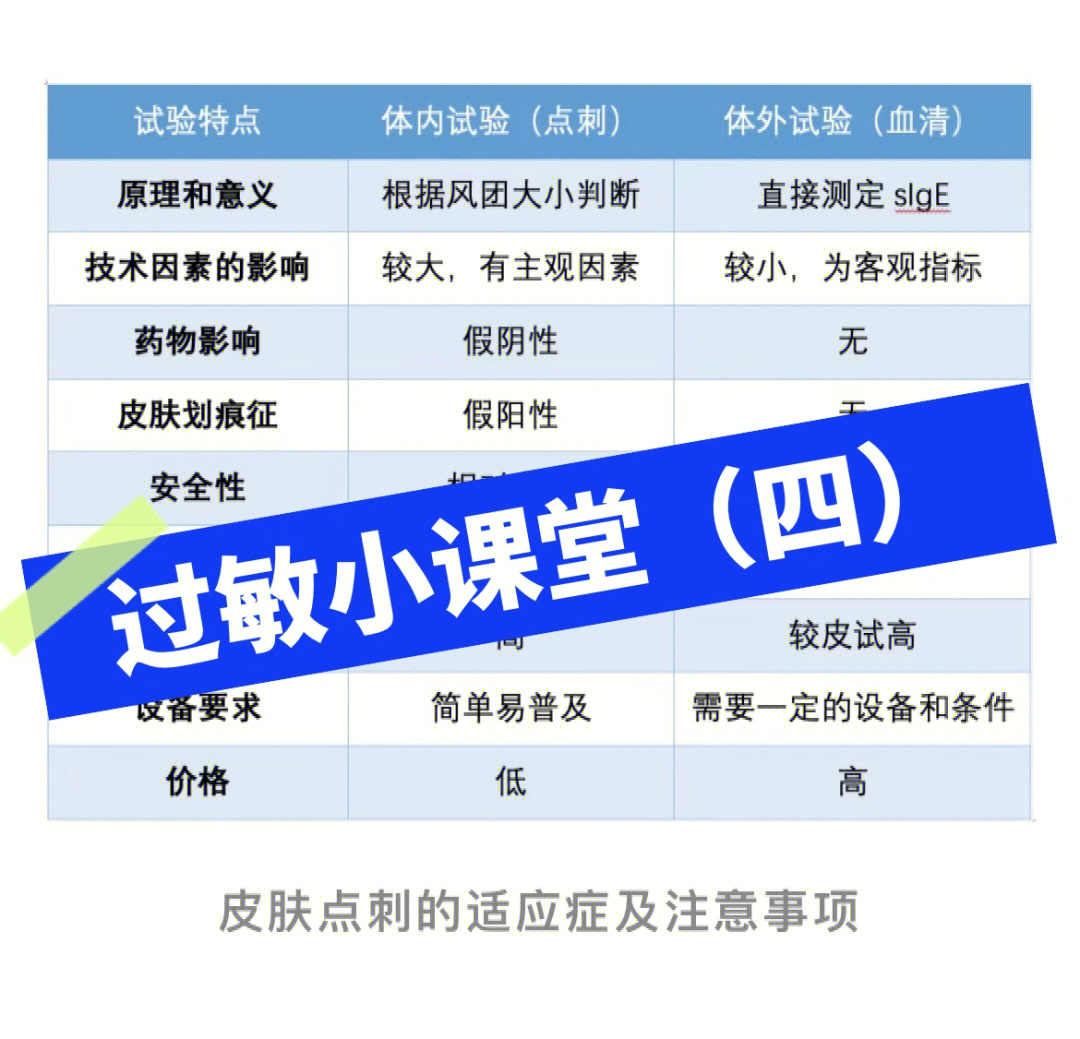 1岁内的宝宝过敏抽血查过敏原怎么解读