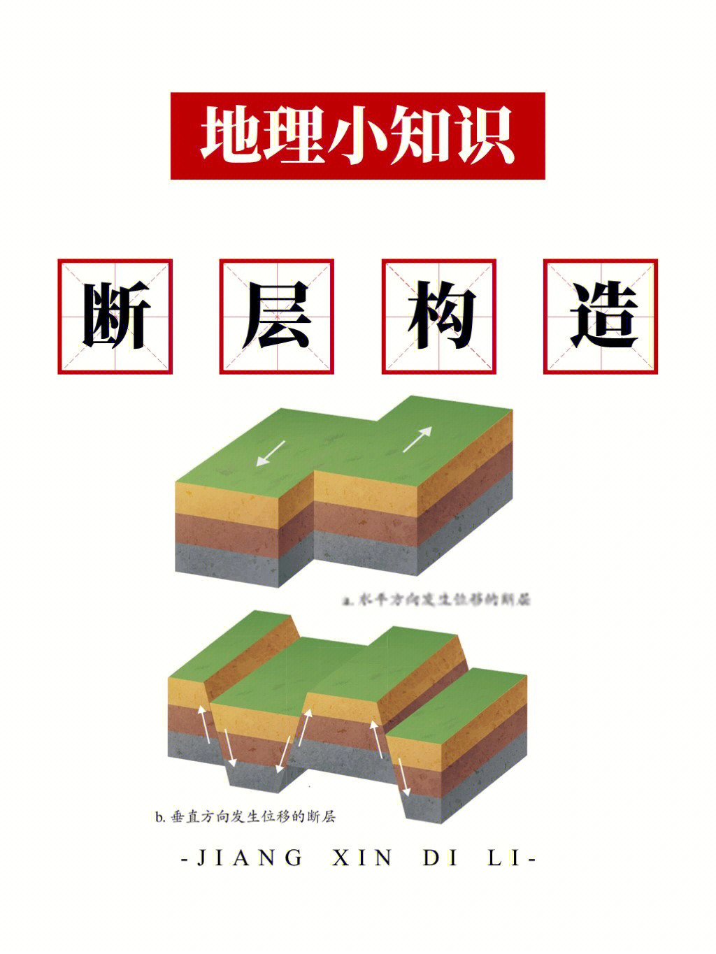 斜滑断层示意图图片