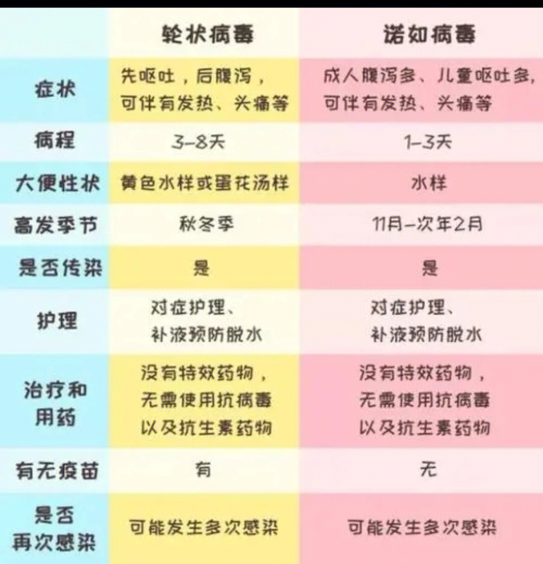 宝宝轮状病毒怎么办图片慎点