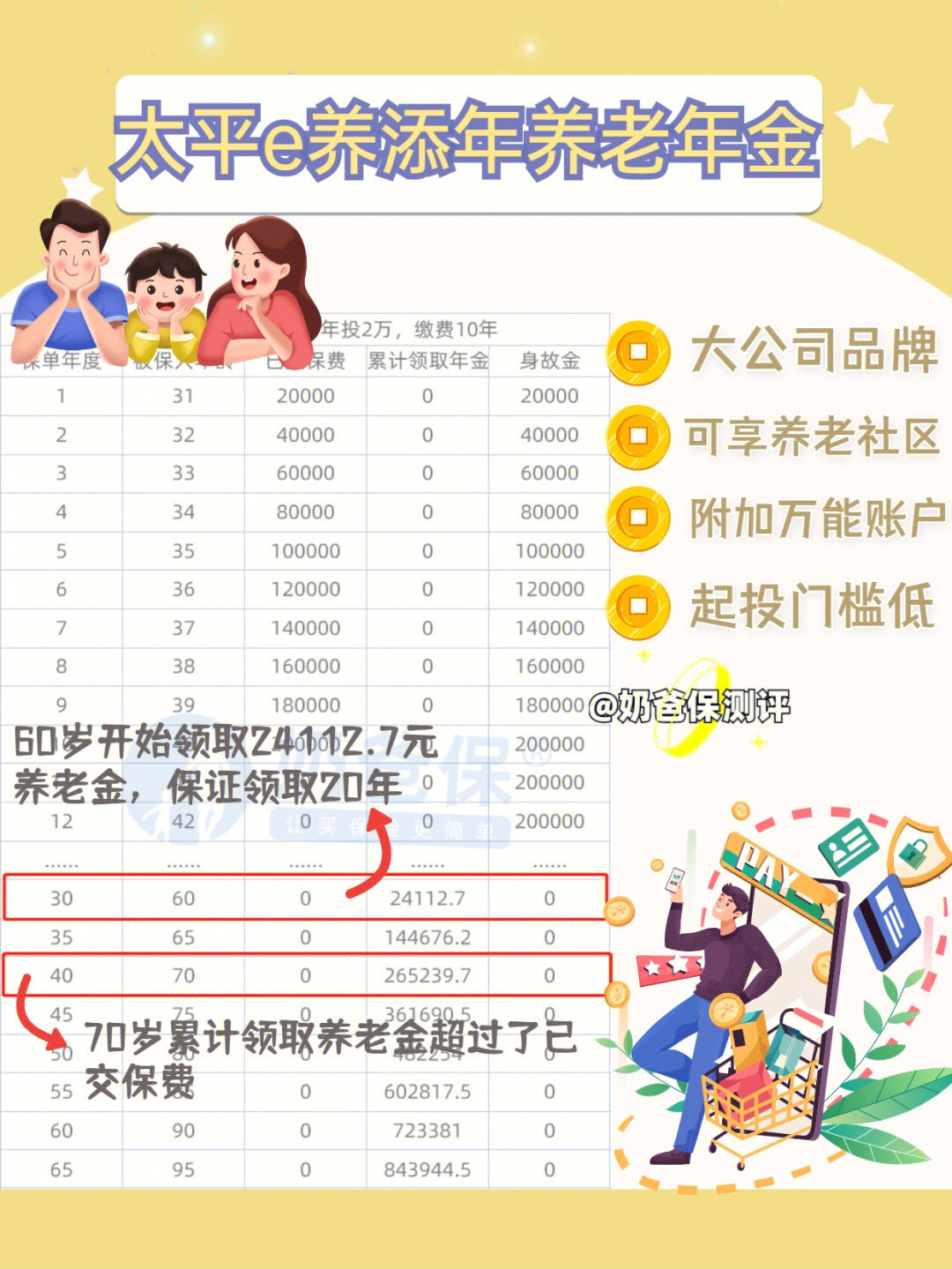 太平e养添年养老年金险稀有年投600起