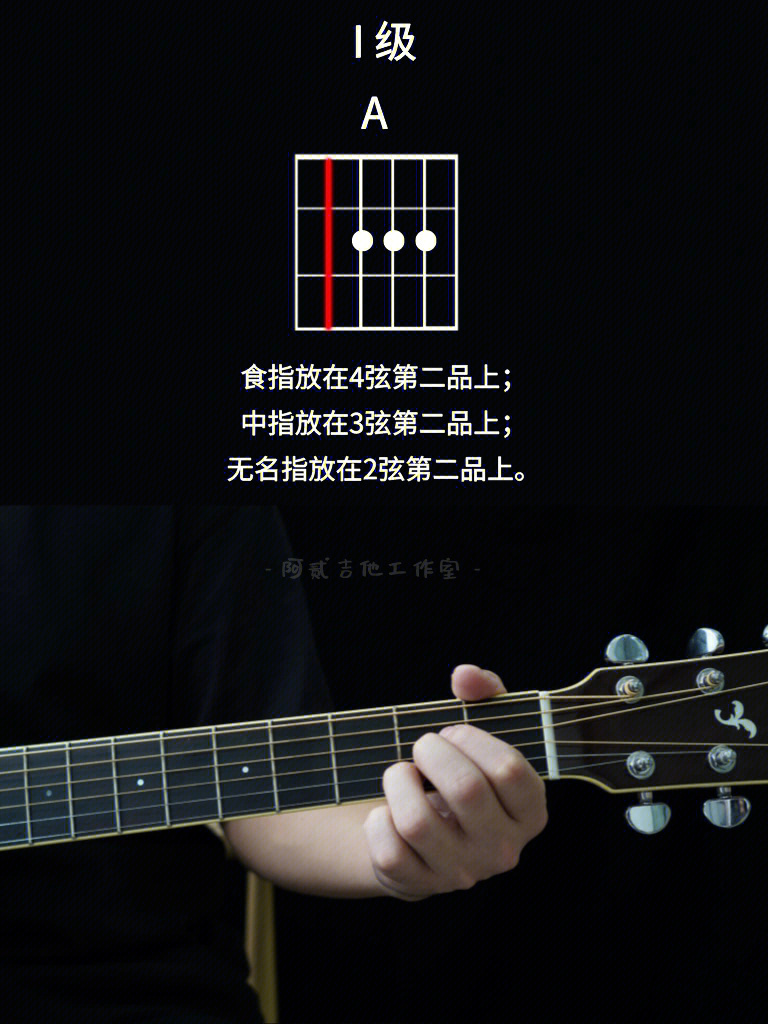吉他Am7和弦指法图图片