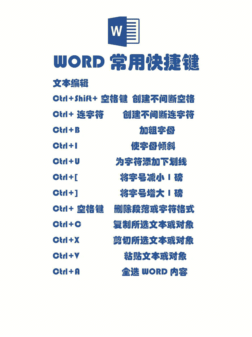 word快捷键一览表图片