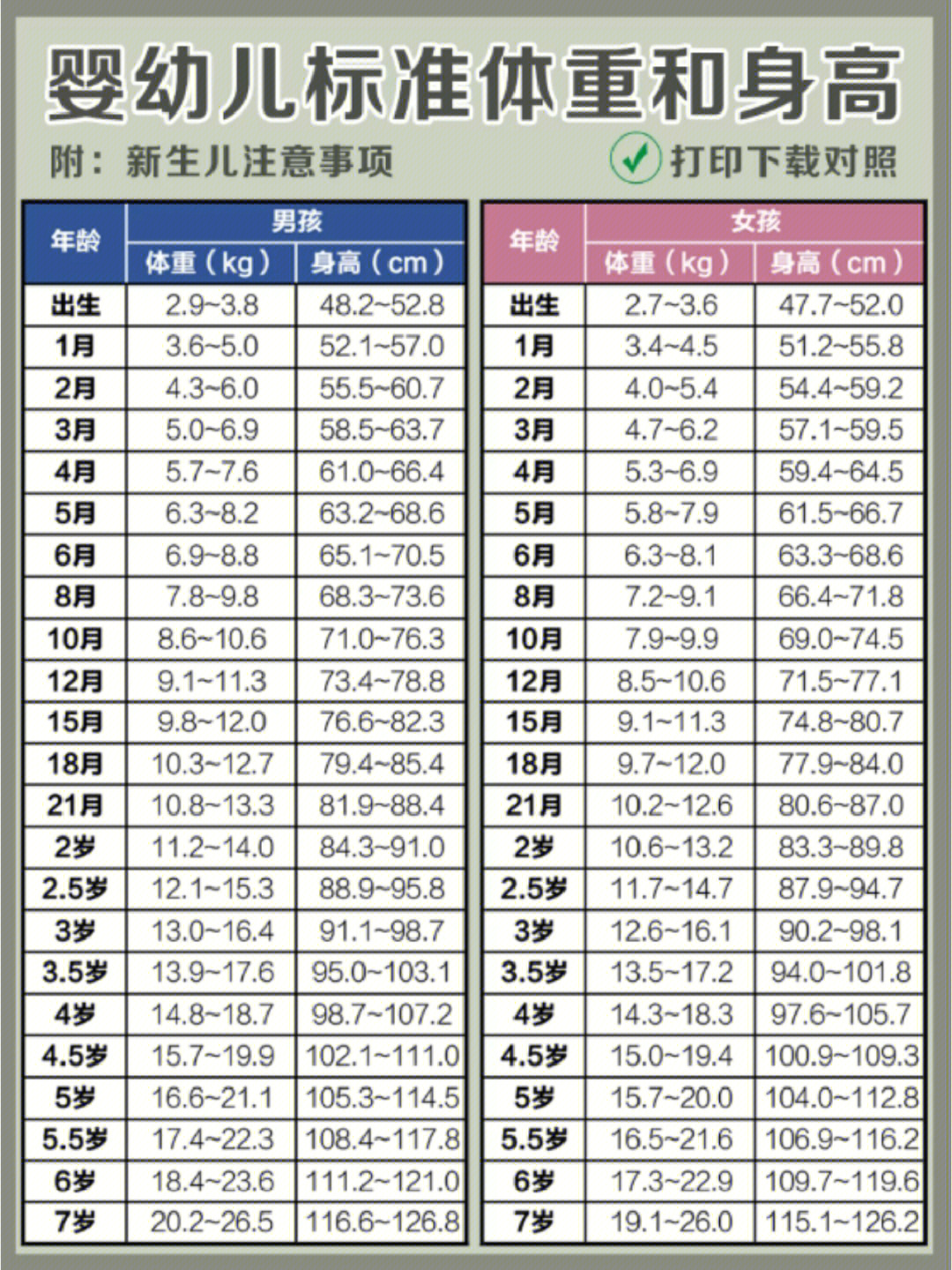 09婴儿标准体重和身高表72对比一下75