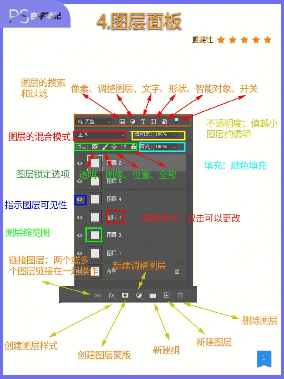 ps图层面板图层操作技巧